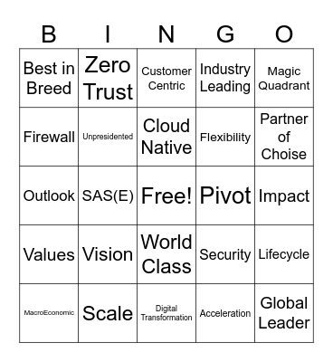 Earnings Call Bingo Card