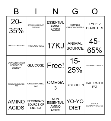 Macronutrients & Dietary Disorders Bingo Card