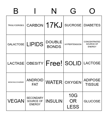 MACRONUTRIENTS & DIETARY DISORDERS Bingo Card