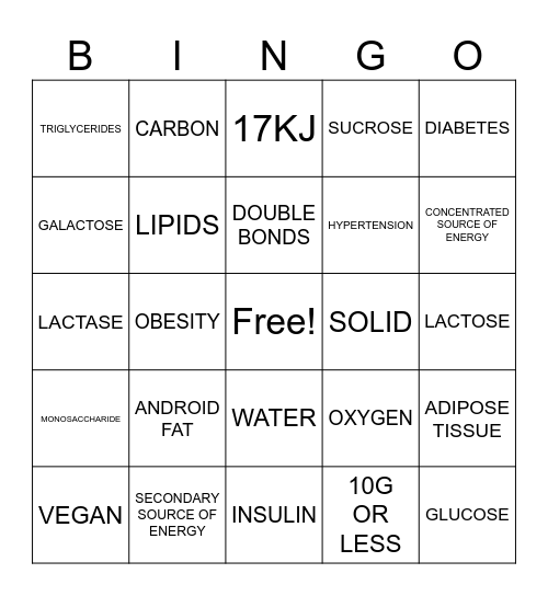 MACRONUTRIENTS & DIETARY DISORDERS Bingo Card