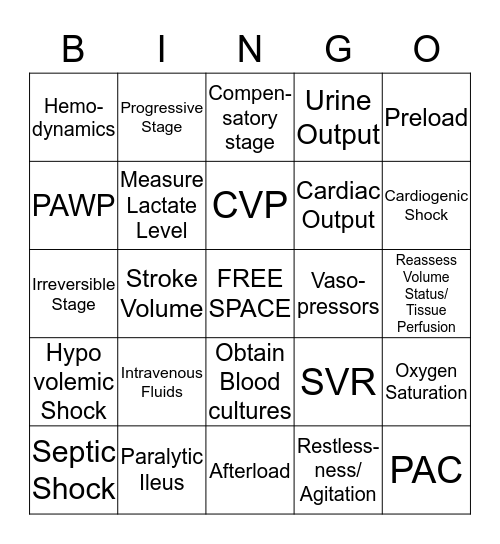 Shock and Hemodynamics Bingo Card