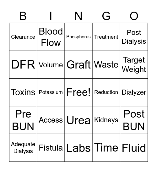 Dialysis Adeaquacy Bingo Card