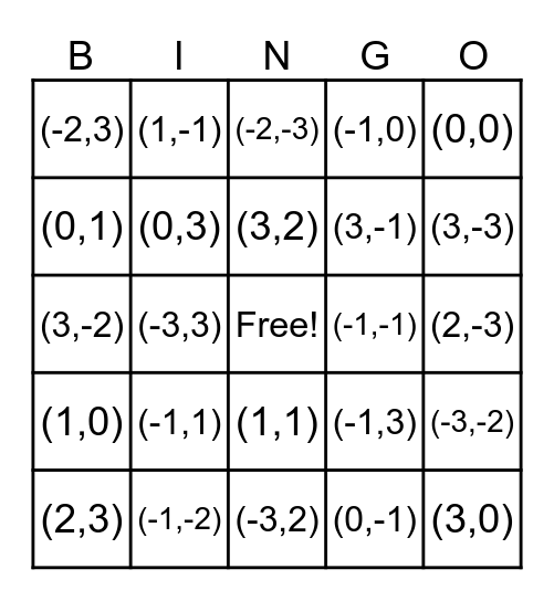 COORDINATE PLANE Bingo Card