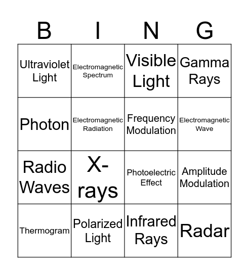 Electromagnetic Waves Bingo Card