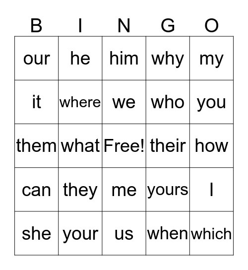 Pronouns and Wh words Bingo Card