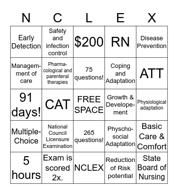 What is NCLEX?! Bingo Card
