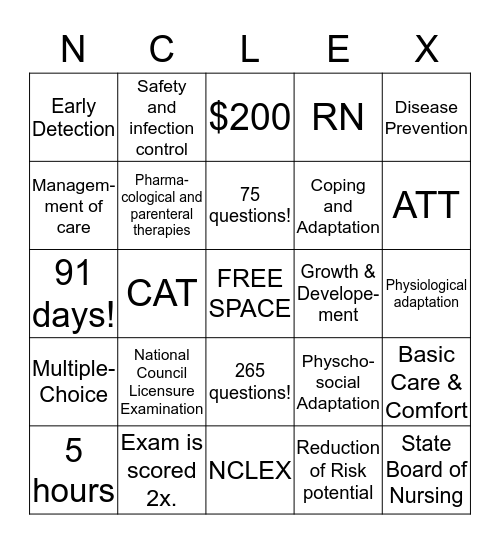 What is NCLEX?! Bingo Card
