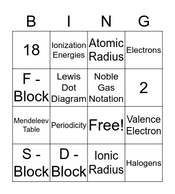Periodic Table Bing  Bingo Card