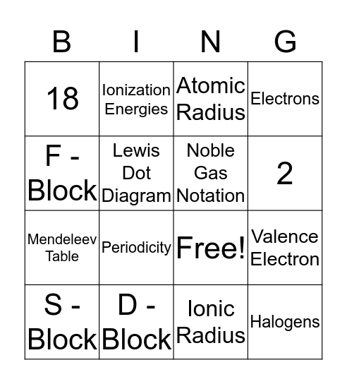Periodic Table Bing  Bingo Card
