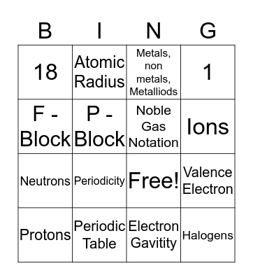 Periodic Table Bing  Bingo Card