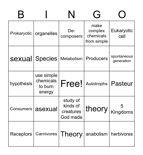 Module #1 Bingo Card