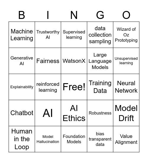 Spark Design Fest Bingo Card