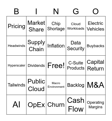Earnings Call Bingo Card