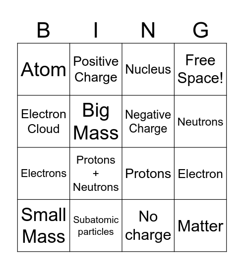 8.5A - Subatomic Particles Bingo Card