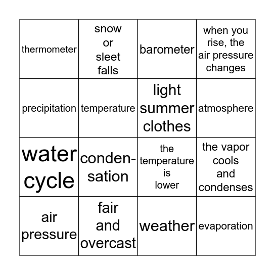 Earth's Weather Bingo Card
