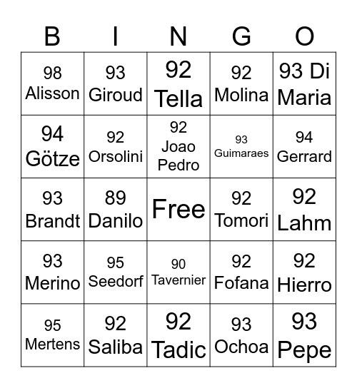 10 x 84+ SBC FIFA 24 Bingo Card