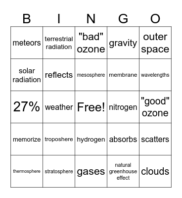 Layers of the Atmosphere Bingo Card