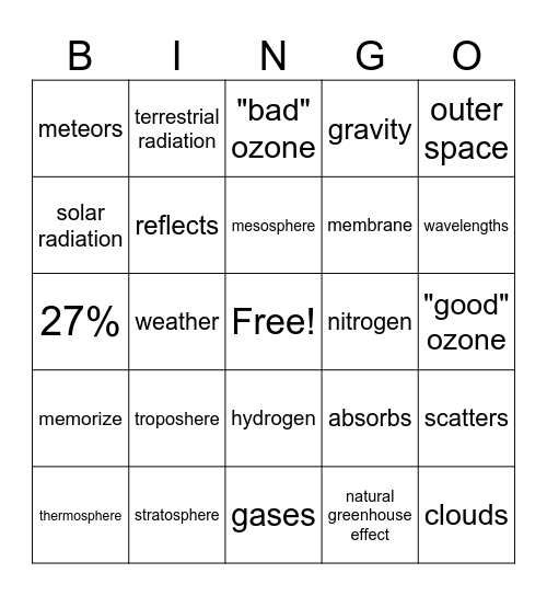 Layers of the Atmosphere Bingo Card
