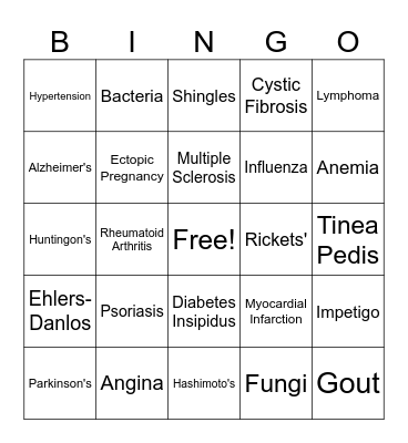 Pathology Bingo Card