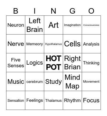 MIND MAP Bingo Card