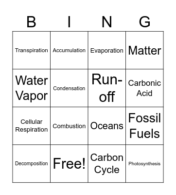 CYCLES IN NATURE Bingo Card