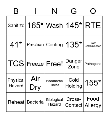 Food Safety for Handlers Bingo Card