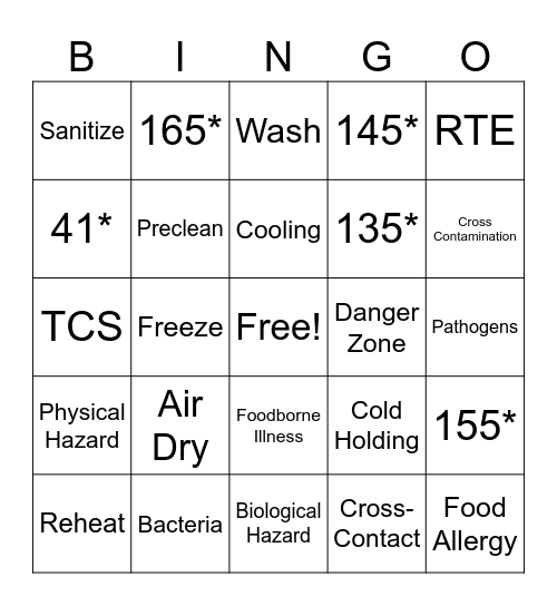 Food Safety for Handlers Bingo Card