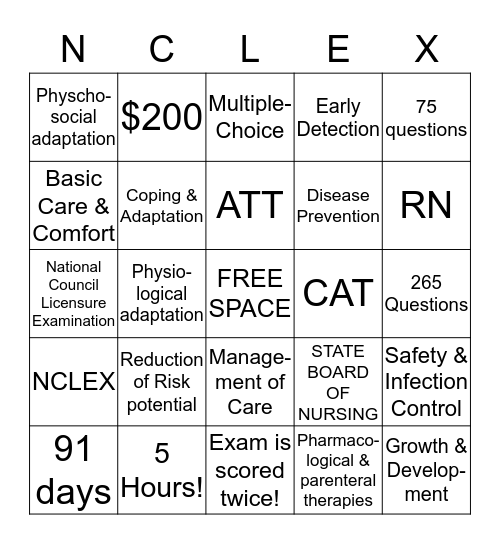 What is NCLEX?! Bingo Card