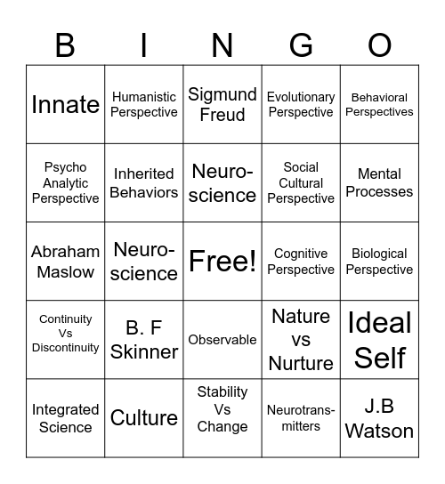 Seven Psychological Perspectives Bingo Card