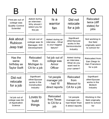 Get to know your MICROARRAY leaders (get 5 in a row to win) Bingo Card