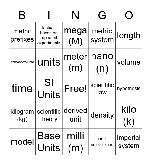 2.1 Chemistry Measurement and Units Bingo Card
