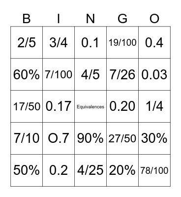 Fraction/decimal/percentage Bingo Card