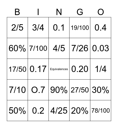 Fraction/decimal/percentage Bingo Card