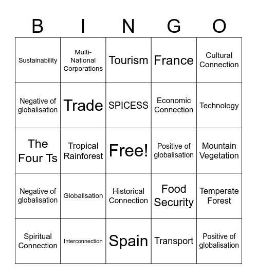 YEAR 9 GEOGRAPHY Bingo Card