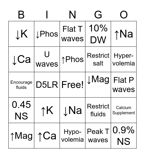 IVF & Electrolyte BINGO Card