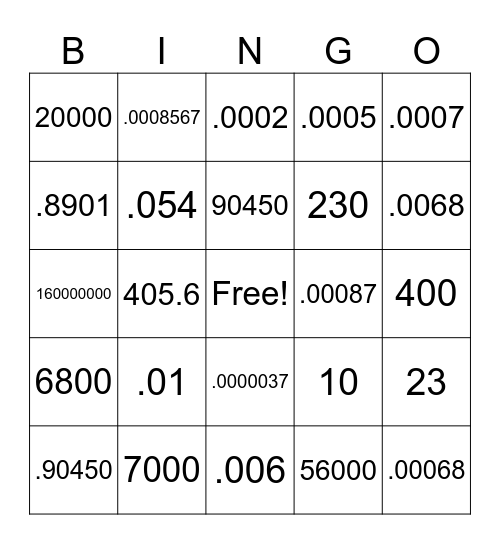 scientific notation Bingo Card