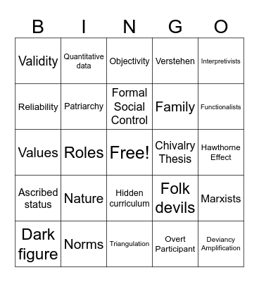 Sociology Recap of Year 10 Bingo Card