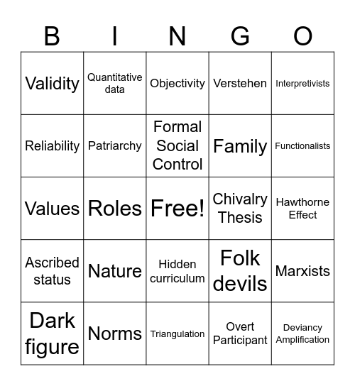 Sociology Recap of Year 10 Bingo Card