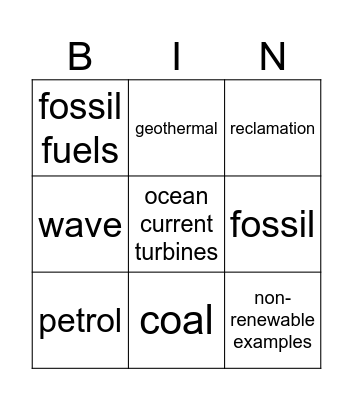 Renewable vs Non-renewable Resources Bingo Card