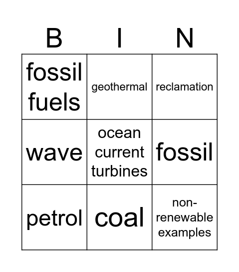 Renewable vs Non-renewable Resources Bingo Card
