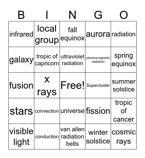 Earth in Space Bingo Card