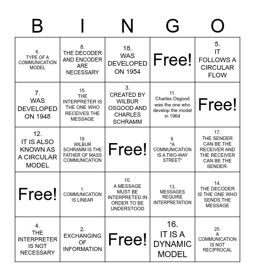 Osgood-Schramm Communication Model Bingo Card