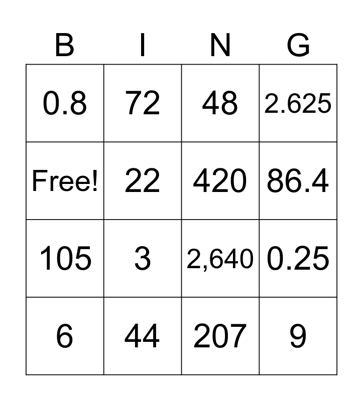Conversions BINGO Card