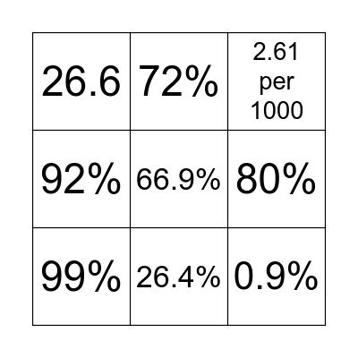 Development Bingo Card