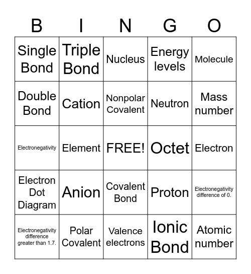 Chemical Bonding Bingo Card