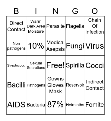 Infectious Diseases Bingo Card
