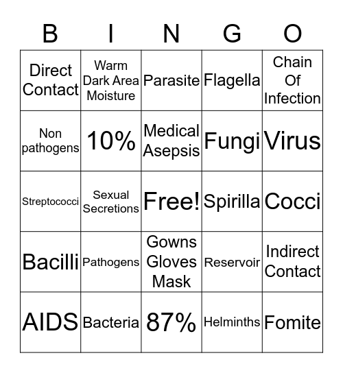 Infectious Diseases Bingo Card