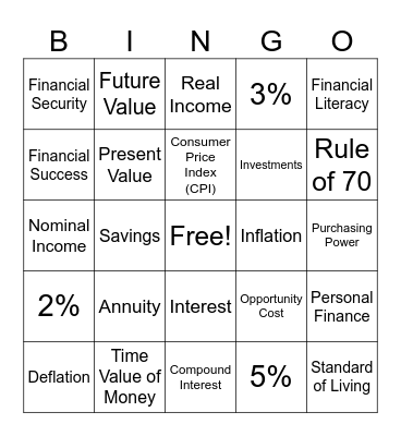 Think Like a Financial Planner (Ch. 1) Bingo Card