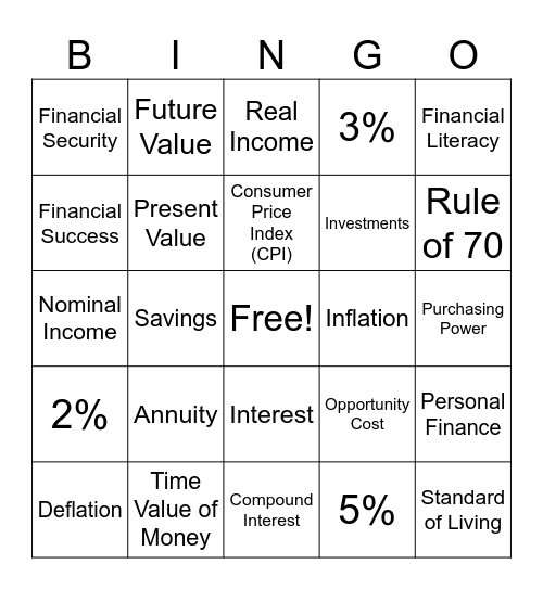 Think Like a Financial Planner (Ch. 1) Bingo Card