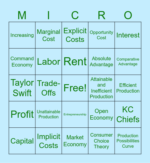 Unit 1: Microeconomics Review Bingo Card